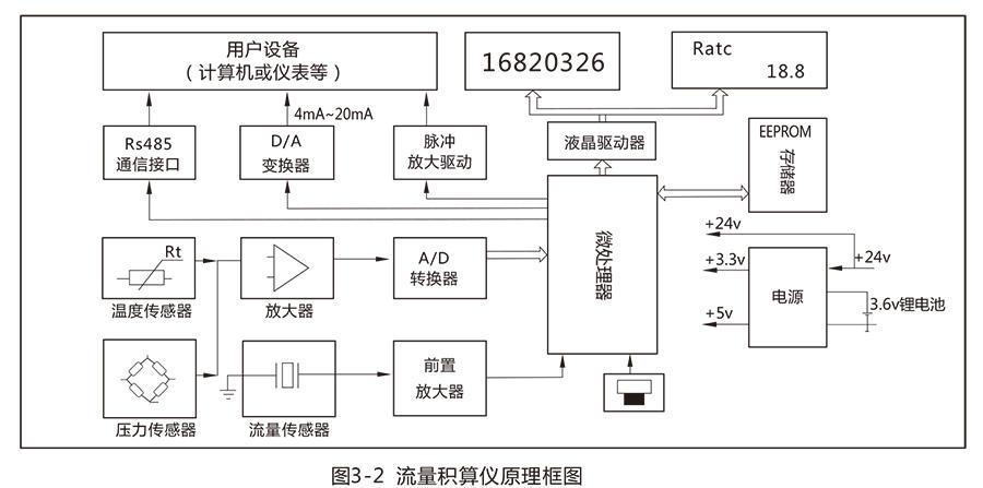 LUX型旋进旋涡气体流量计:流量范围宽，操作和维护简单
