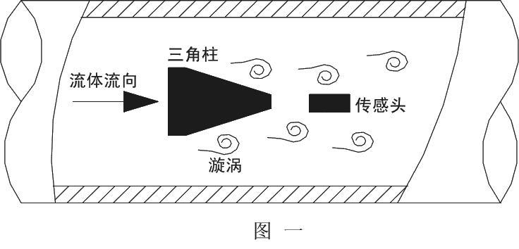 食品厂蒸汽流量计融创:配得上新时期的优秀流量计