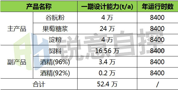 自主控制与测定|沼气流量计在淀粉厂沼气回收利用中的应用