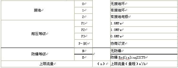 漳州污水流量计,龙岩污水流量计,三明污水流量计