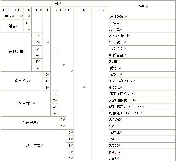 漳州污水流量计,龙岩污水流量计,三明污水流量计