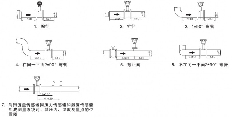 锅炉蒸汽流量计福建有一个卫冕之王叫
