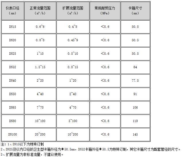 食品卫生涡轮流量计