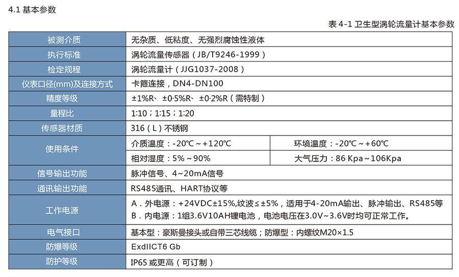 LWS卫生涡轮流量计适用于医药、食品等行业。